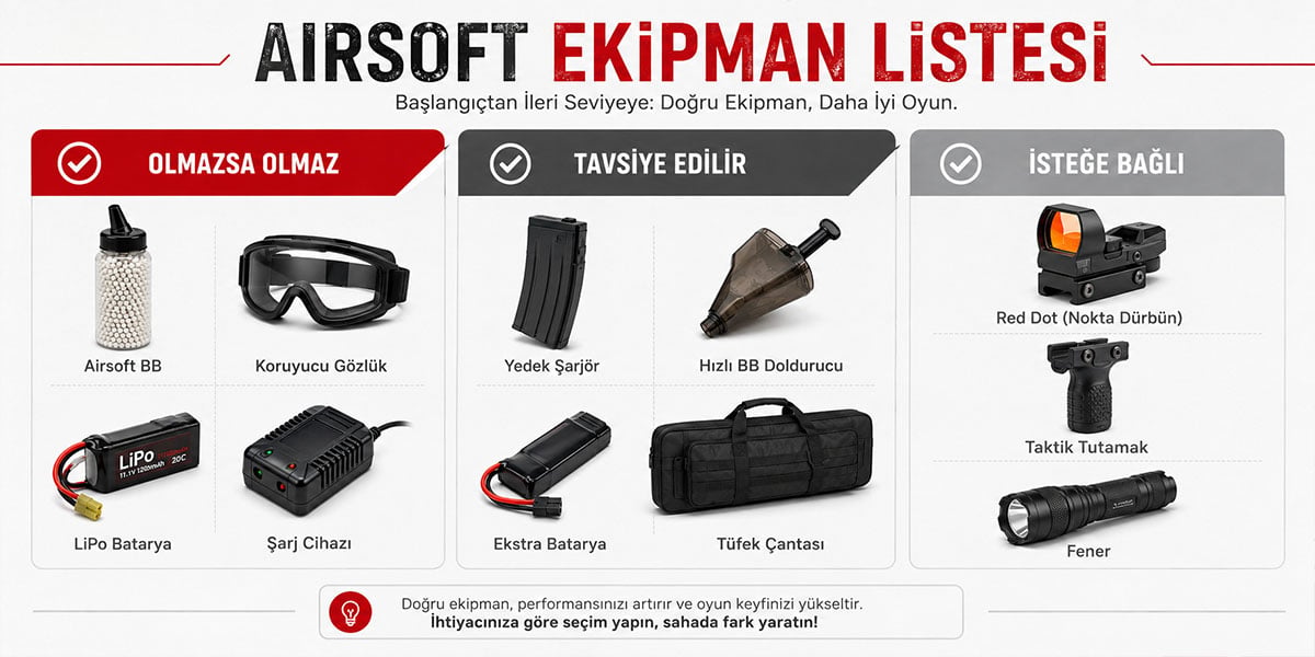 airsoft ekipman listesi