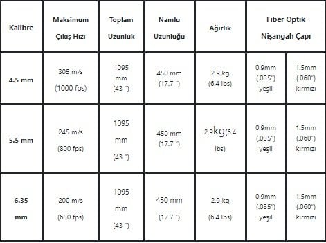 hatsan airtact teknik özellikler